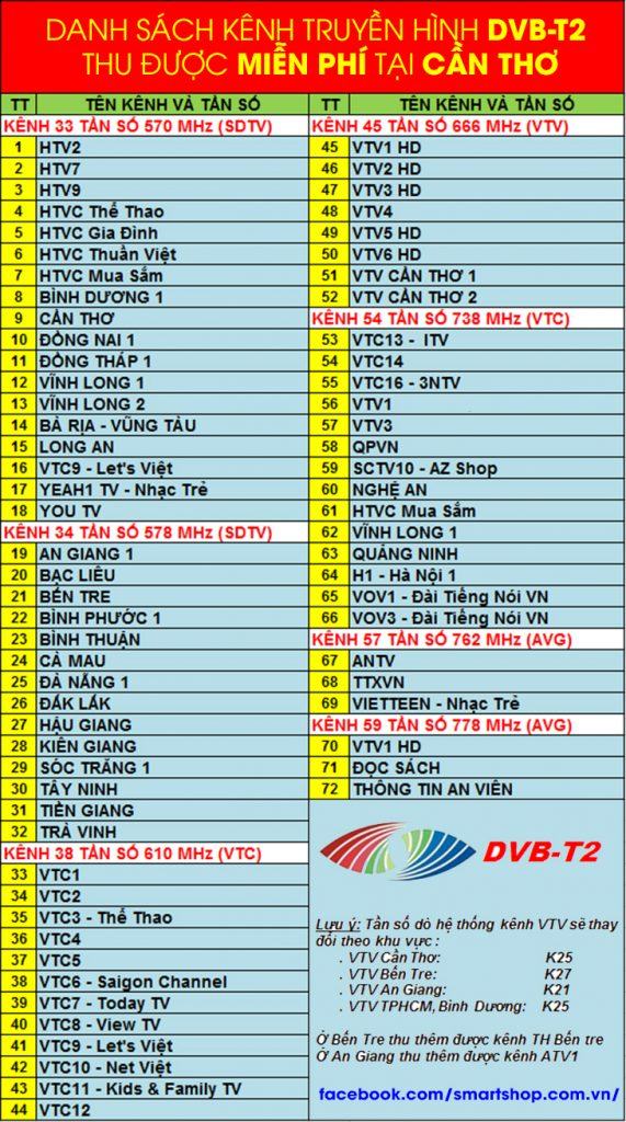 danh sách kênh truyền hình dvb-t2