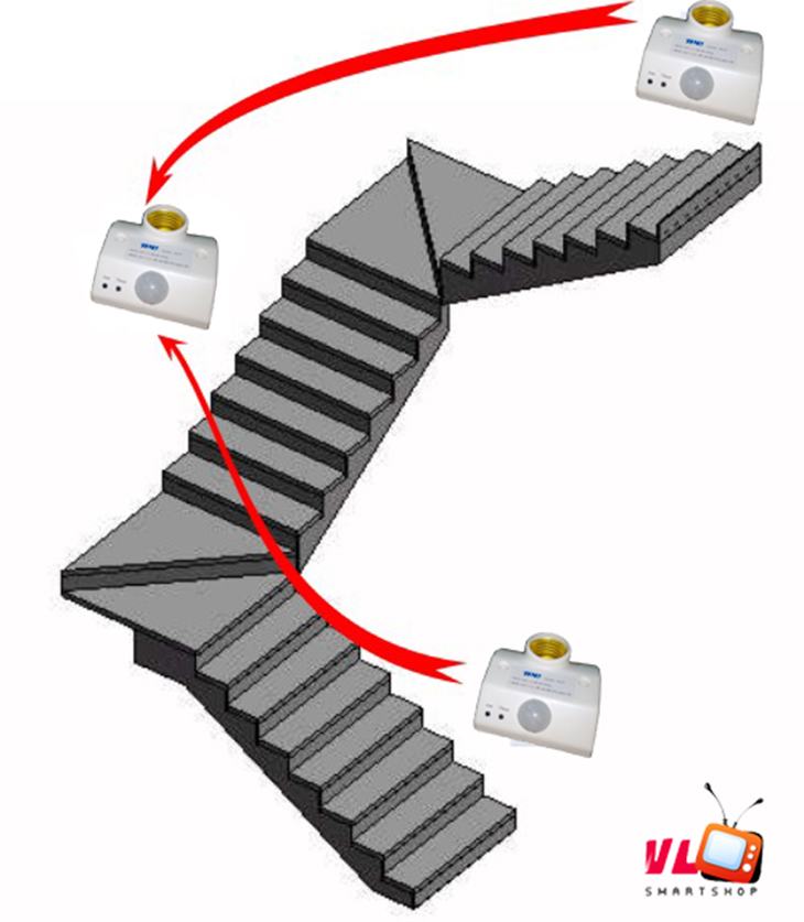 Mô hình lắp đặt đèn cảm ứng cầu thang