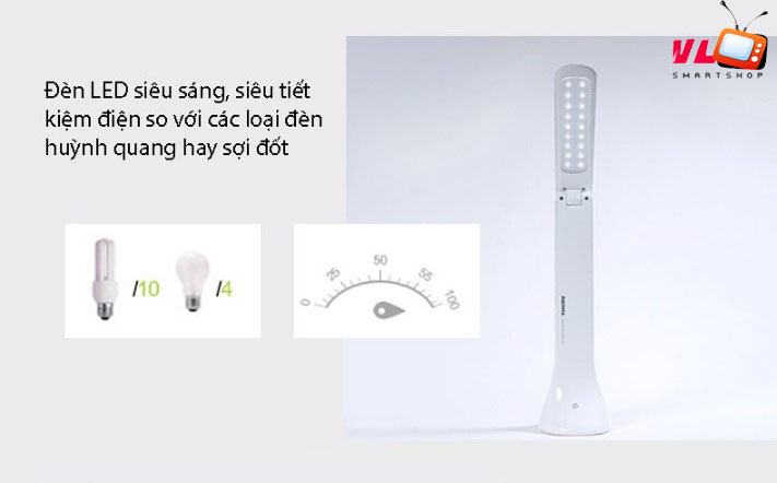 Hình ảnh: sử dụng đèn cảm ứng để bàn RL-W tiết kiệm so với đèn huỳnh quang hay sợi đốt