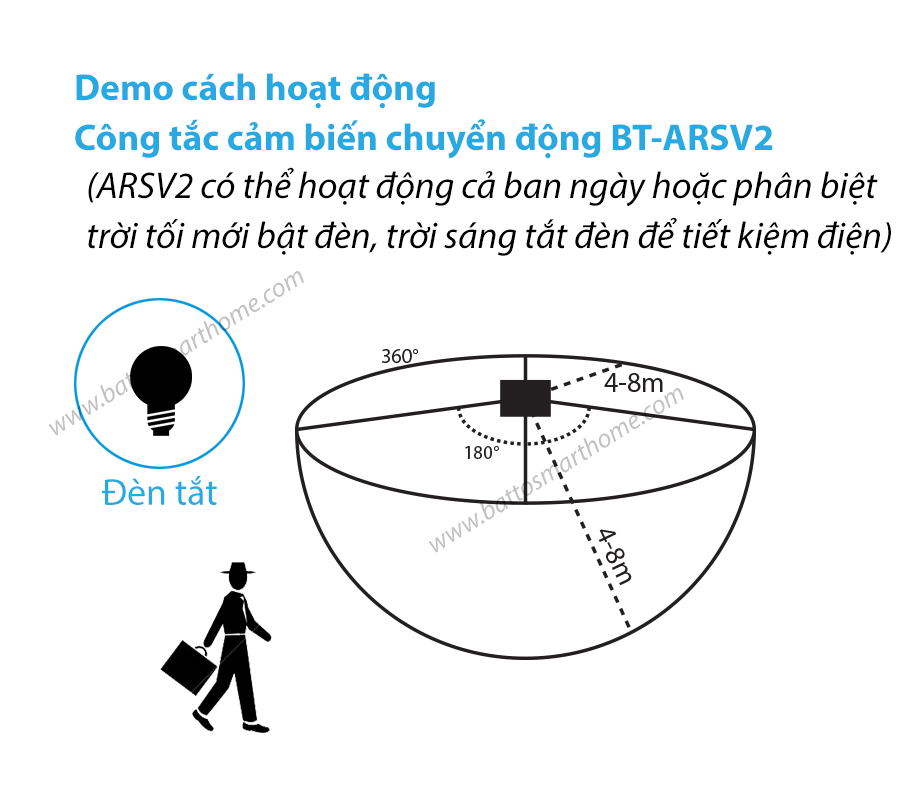 homematic.vn_cong-tac-cam-bien-chuyen-dong-radar-bt-arsv2